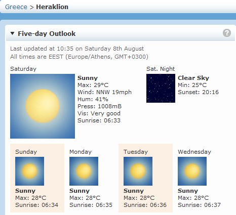 The weather in Heraklion for the next week...